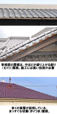 多くの家屋が採用しているまっすぐな切り妻（きりづま）屋根に対して宰相邸は中ほどが盛り上がる起り（むくり）屋根